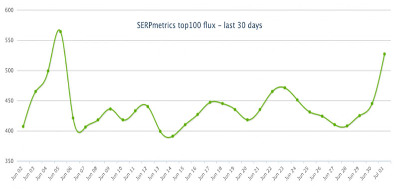 serpmetrics_anh